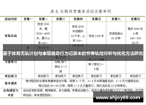 基于体育无氧计划与家庭健身行为记录本的节奏轨迹分析与优化方法研究