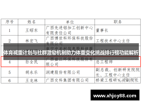 体育减重计划与社群激励机制助力体重变化挑战排行榜功能解析