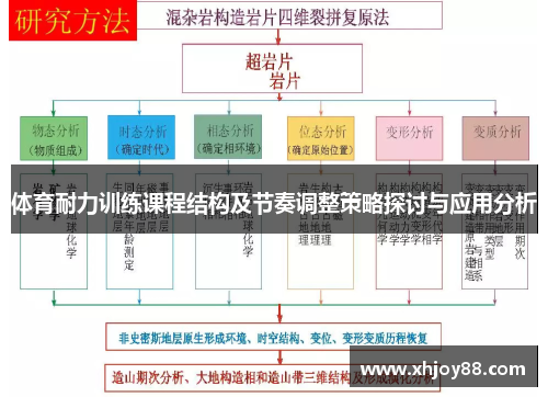 体育耐力训练课程结构及节奏调整策略探讨与应用分析